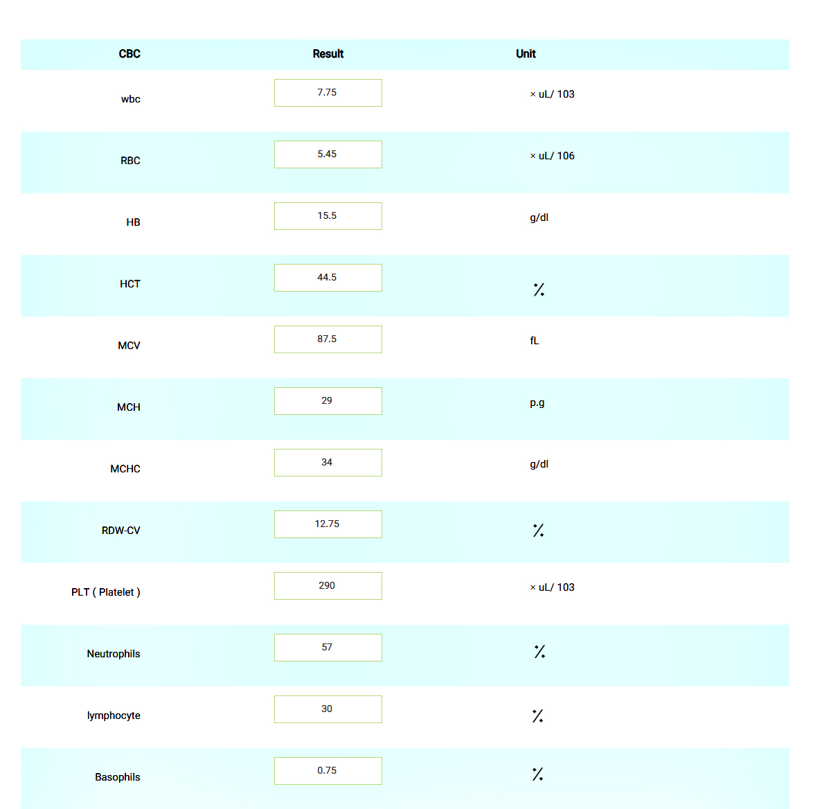 how-to-read-urine-test-report